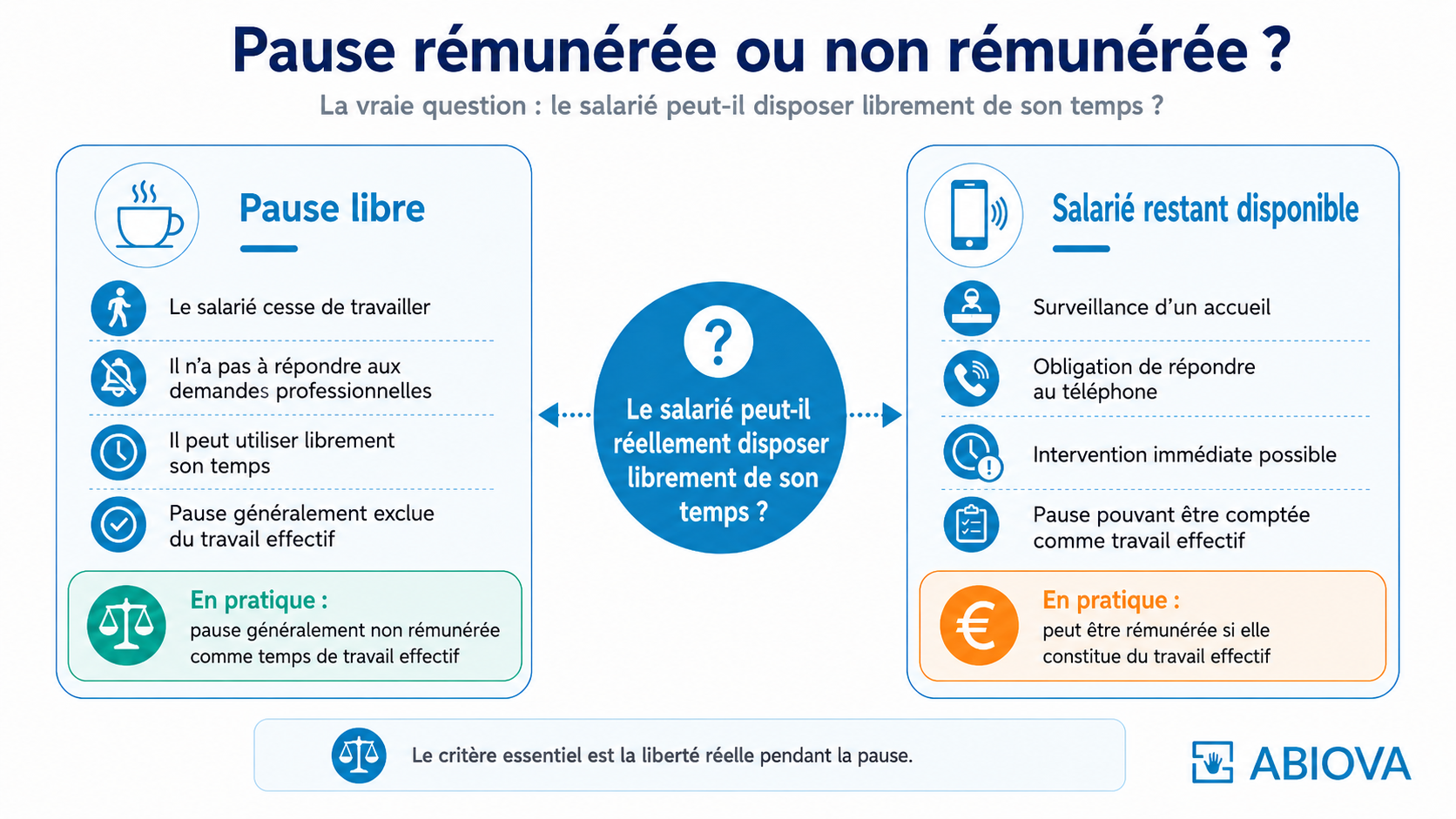 Pause rémunérée ou non